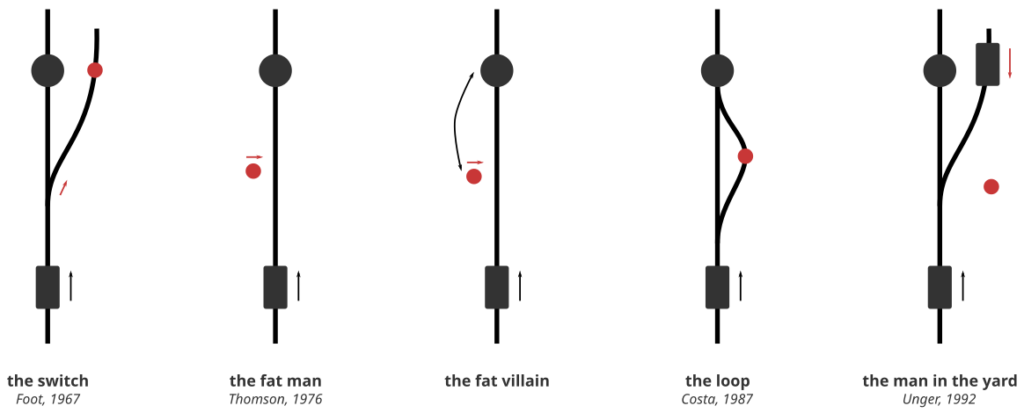 Revisiting the Trolley Problem for AI - maschinenethik.net